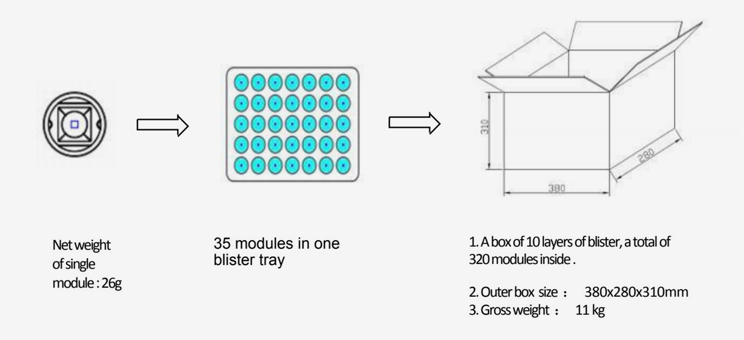 Disinfect Uvc Led Air Sterilizer >10(pieces):Negotiable(days) by Tianhui 10