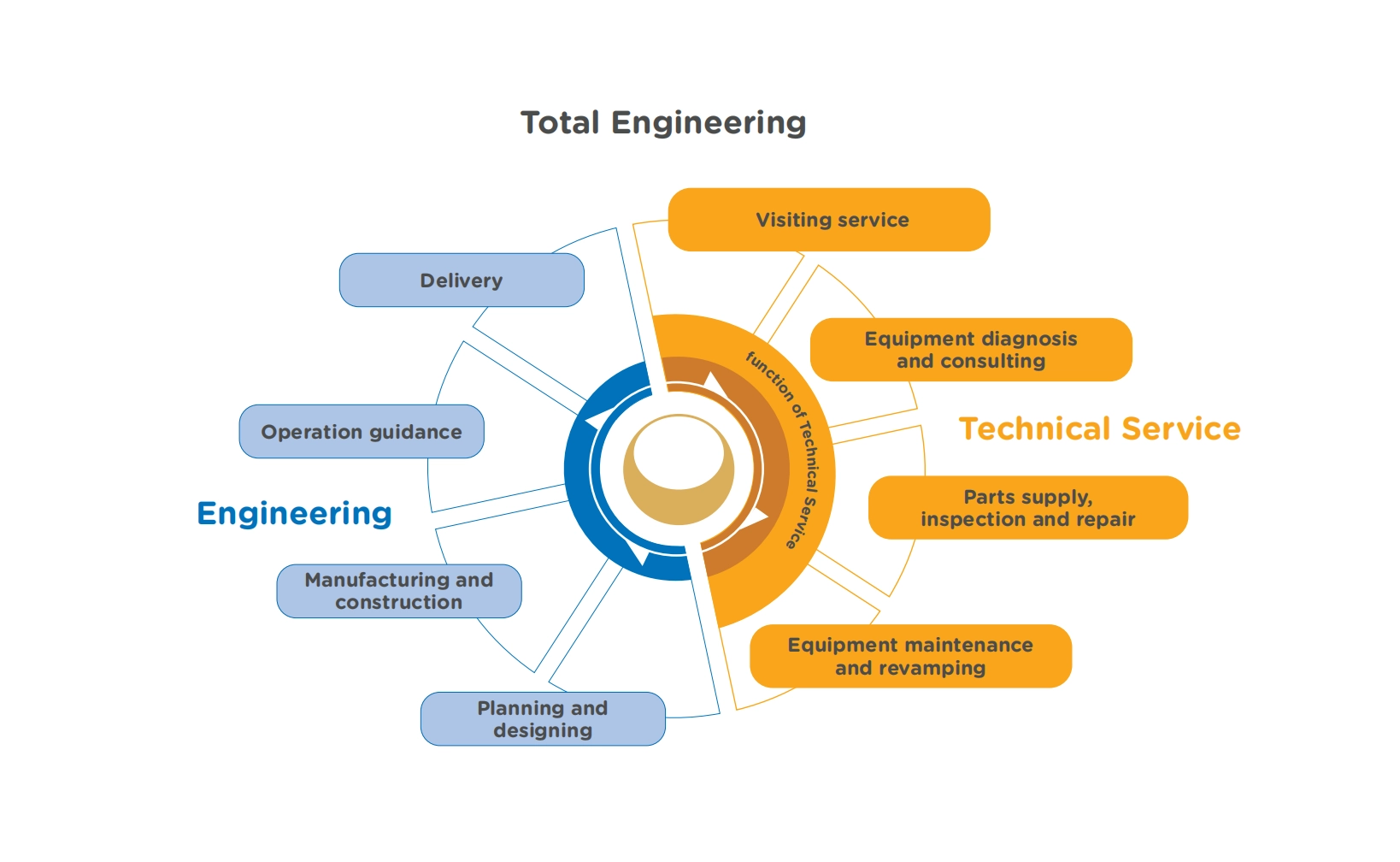 Continuous Annealing Line Process