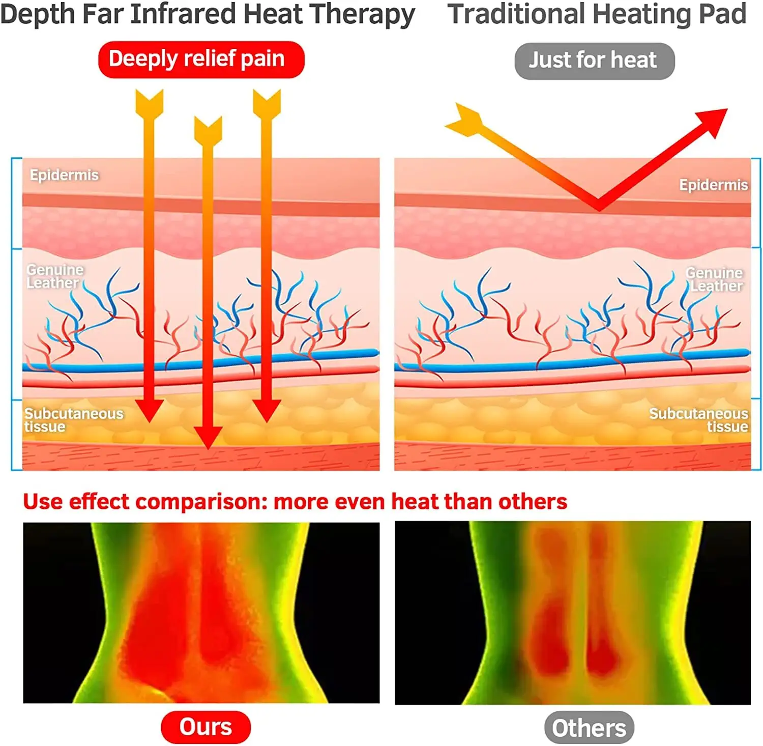 Wholesale Best Heating Pad for Back UTK Brand-1 9