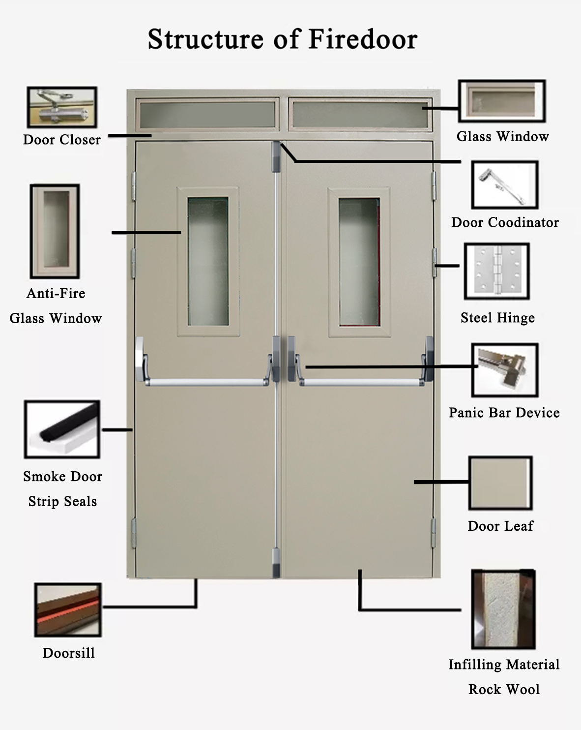 Factory Price 60 Min UL Steel Fire Rated Doors Emergency Fire Exit Fire doors for hotel