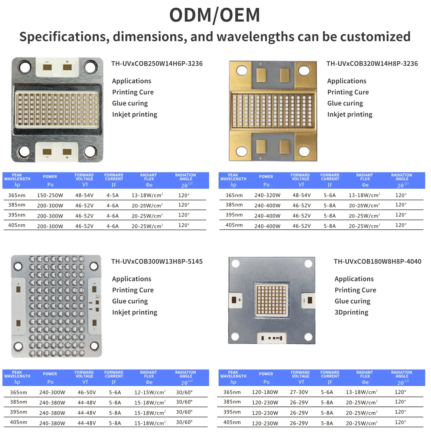 OEM 310 Nm Led Tianhui Tianhui 3