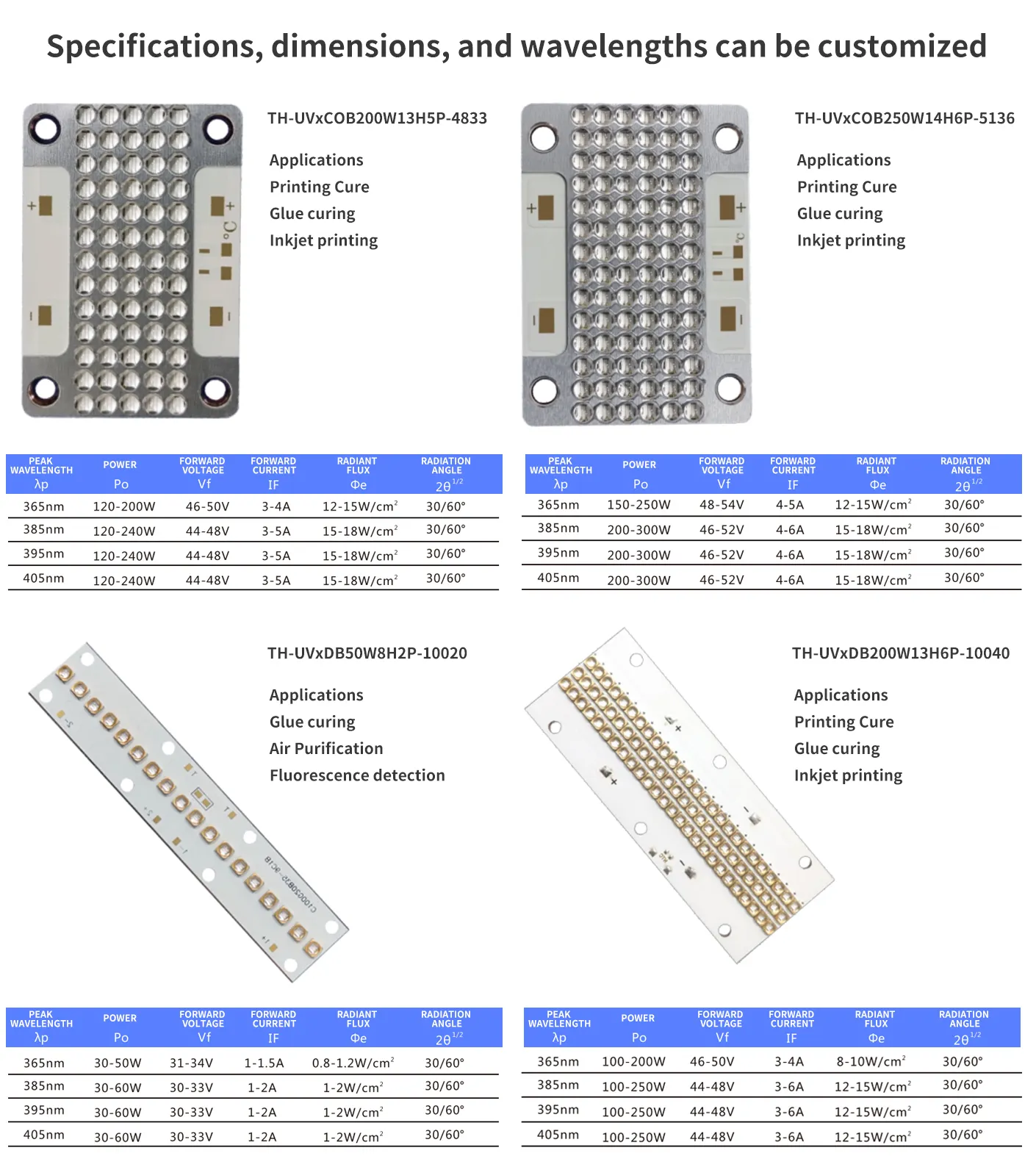 OEM 310 Nm Led Tianhui Tianhui 4