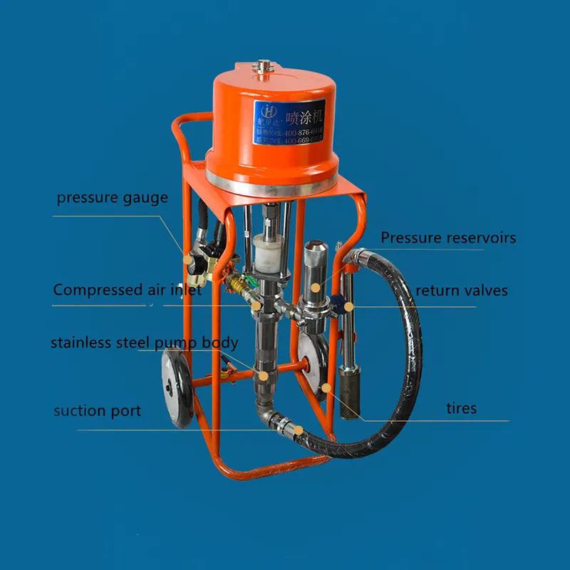 Asian Paints Putty Spray Machine Price Factory for Hardware & Handicrafts32:1/32:1/65:1 3