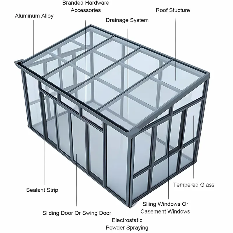 Wish Outdoor Brand Sunrooms for Manufactured Homes 5
