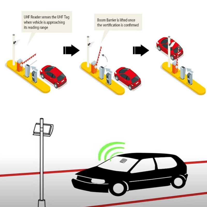 UHF Parking System 1