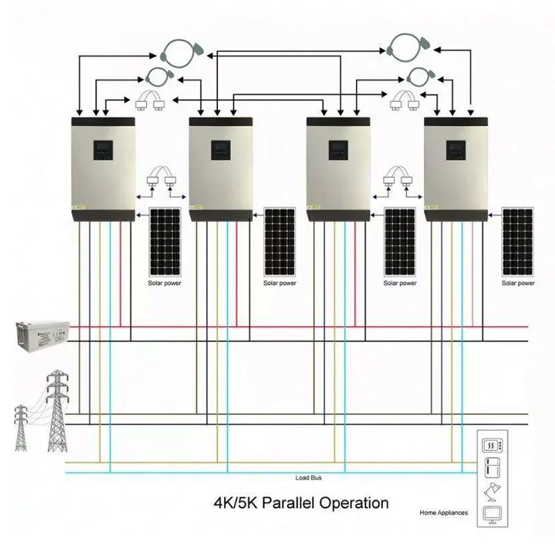 Invertor Solar on Off Grid HT SOLAR POWER 6
