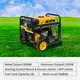 New Portable Gas Powered Generator 8