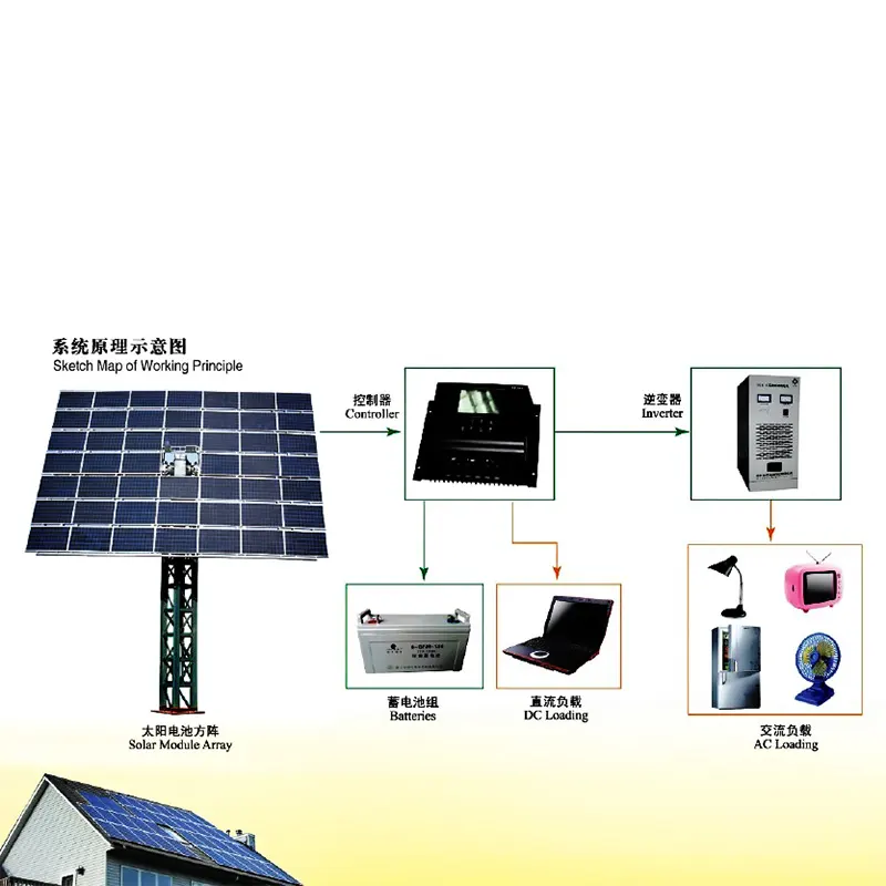 HT SOLAR POWER Solar System Packages Supplier 2