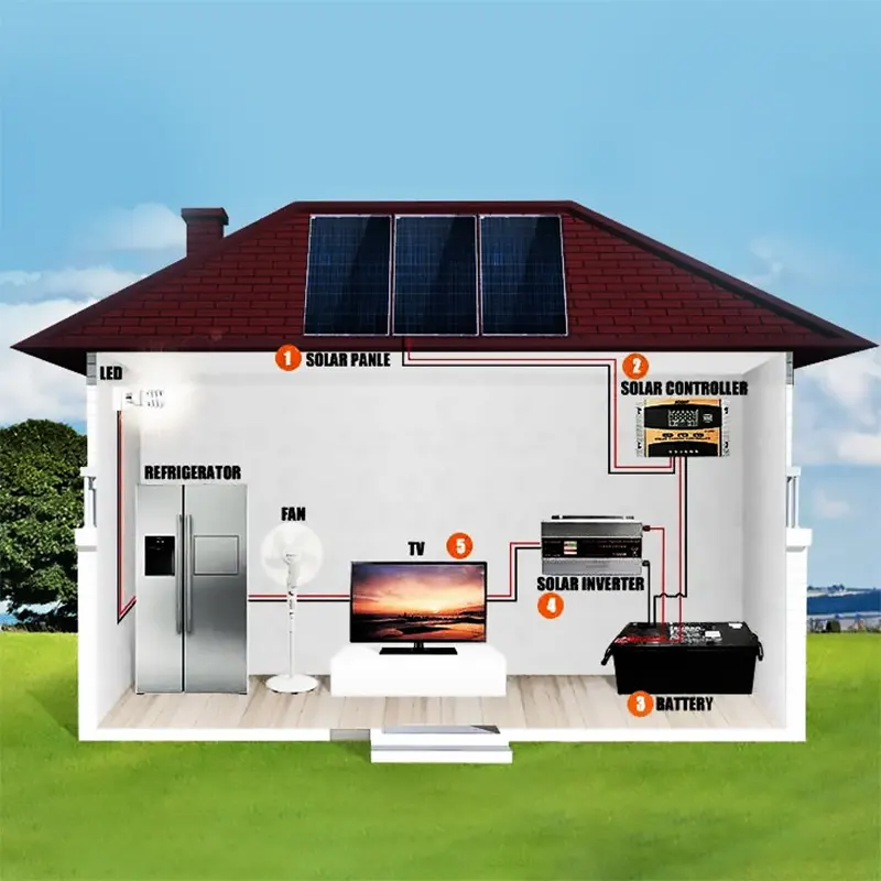 HT SOLAR POWER Solar System Packages Supplier 3