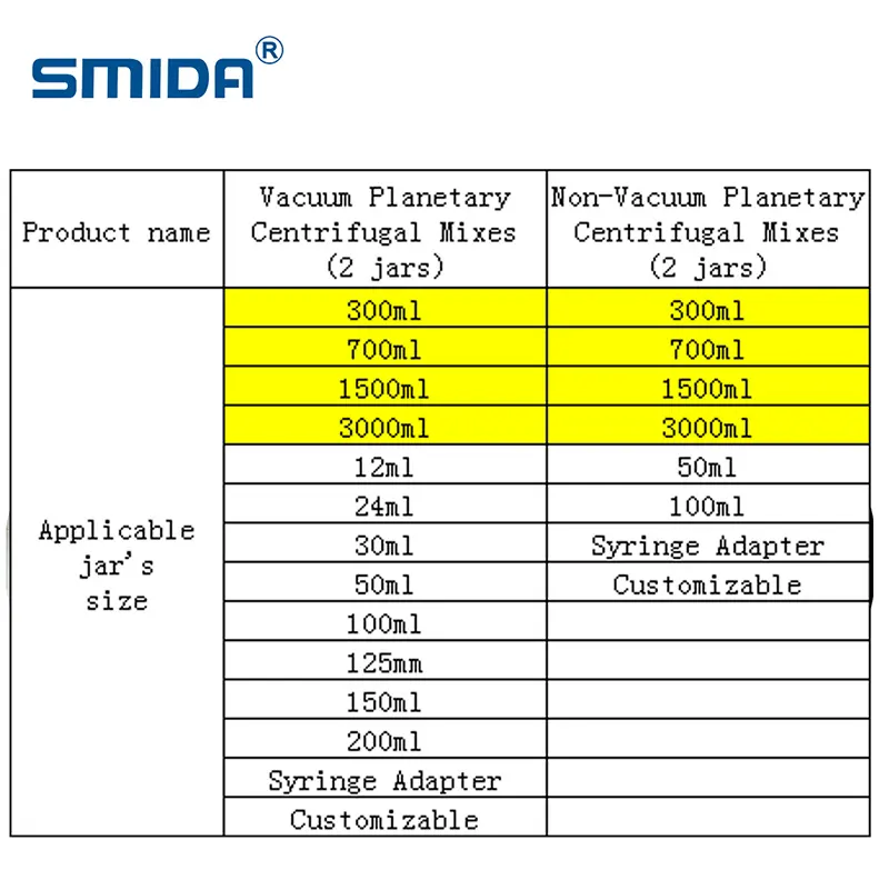 Planetary Centrifugal Mixer - - Smida 7