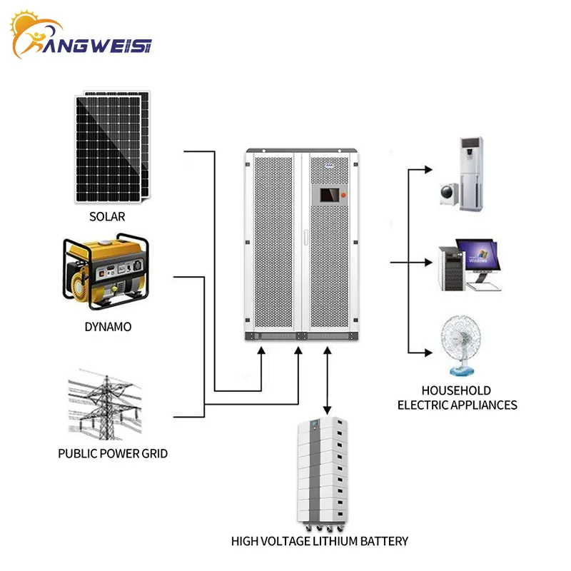 Hybrid Solar System Supplier at Wholesale Prices | Kangweisi 8