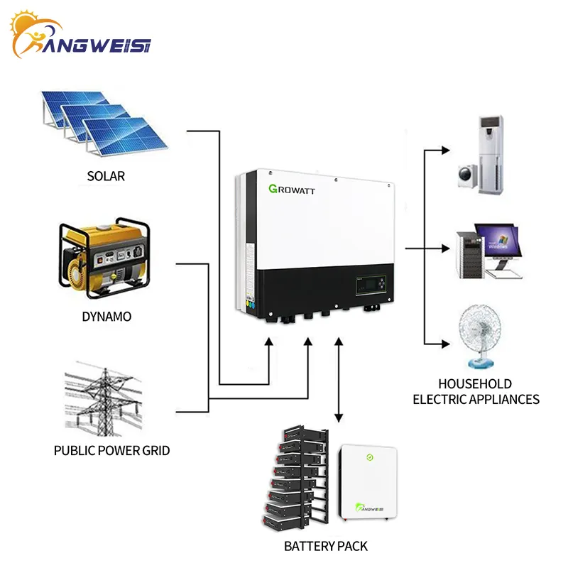 Kangweisi Hybrid Solar Inverters 7