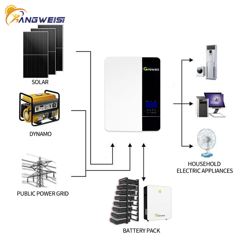 Wholesale Solar Powered Products EU and US Standard Kangweisi Brand 11