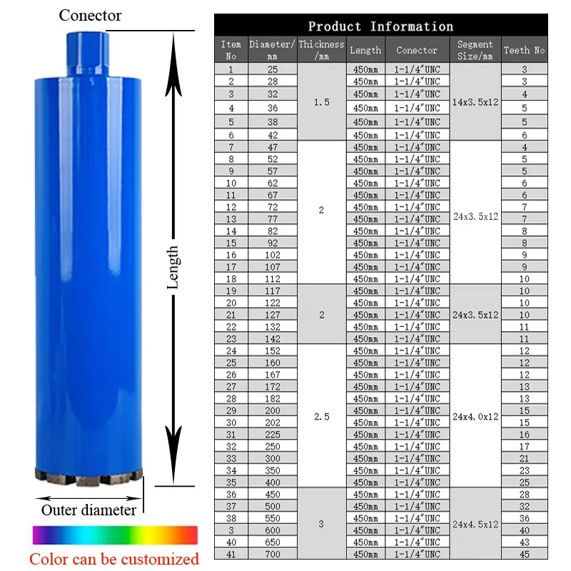Diamond Drill Bit for Concrete Bulk Buy Johnsontools 3
