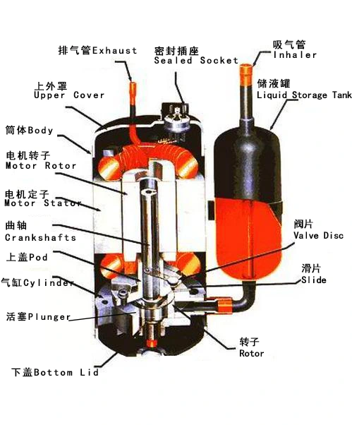 Heron Help You Unlock Secrets of Air Conditioning Compressors 5