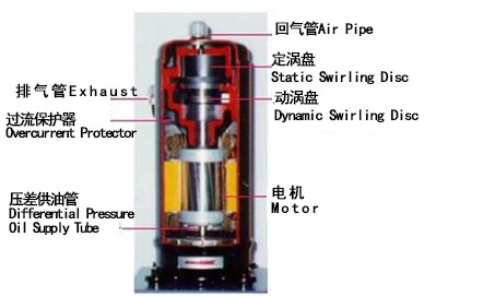 Heron Help You Unlock Secrets of Air Conditioning Compressors 4