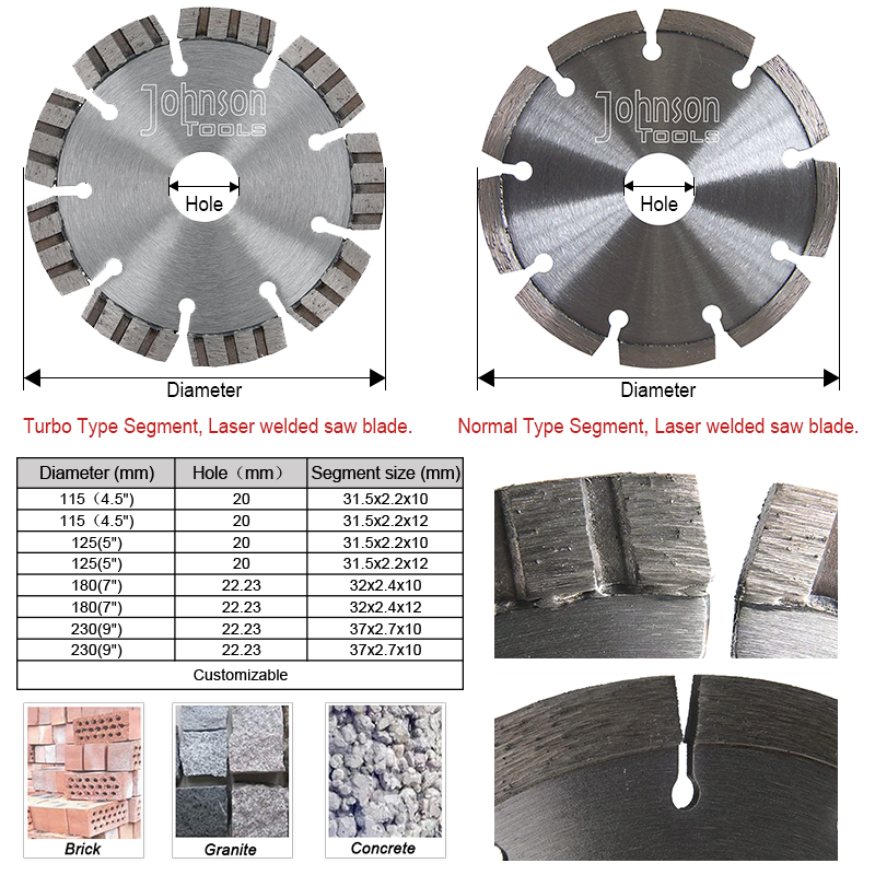Lama per sega diamantata per saldatura laser Johnson Tools con dischi da taglio con diametro del segmento turbo 105-230 mm per usi generali 4