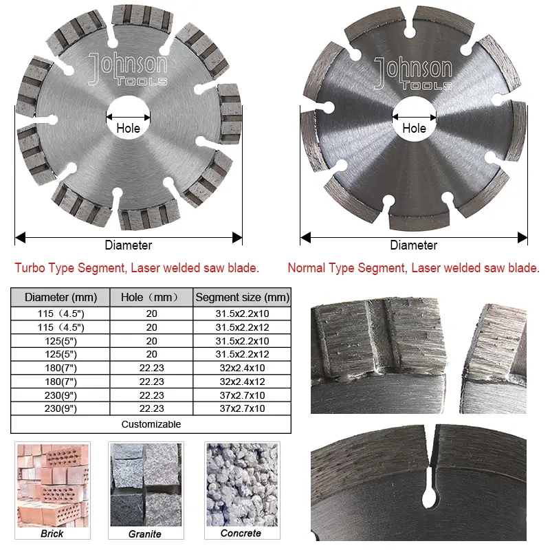 Custom Diamond Tools Store Factory Manufacturer | Johnsontools 4