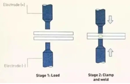 How much do you know about resistance welding ? 2