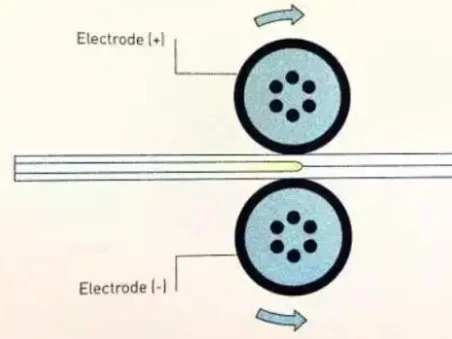 How much do you know about resistance welding ? 3