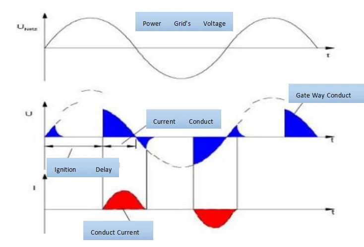MFDC Welding vs. AC Welding , Which is Better? 4