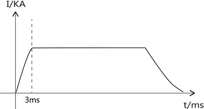 MFDC Welding vs. AC Welding , Which is Better? 2