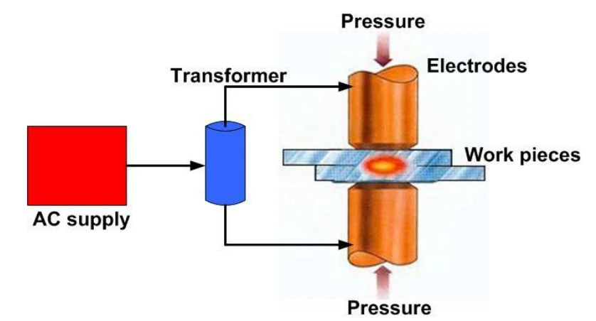 Applications of Resistance Welding in Automotive Industry  1