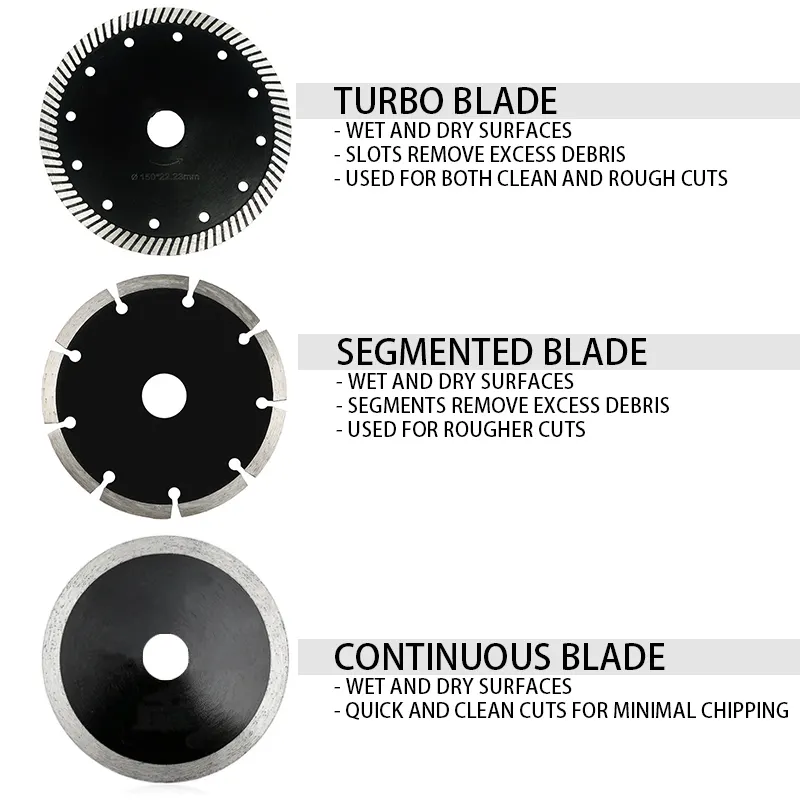 Johnsontools | Newest Ceramic Tile Cutter Disc Supplier 4
