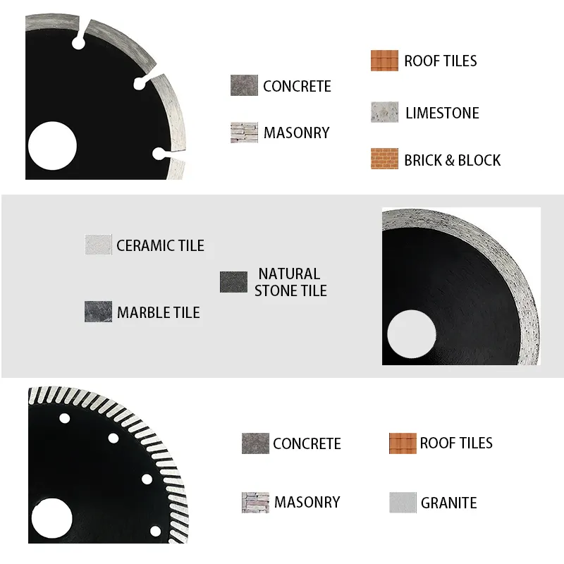 Johnsontools | Newest Ceramic Tile Cutter Disc Supplier 7