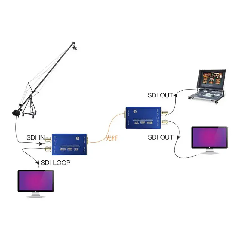 Best Hd Sdi to Fiber Optic Converter 4
