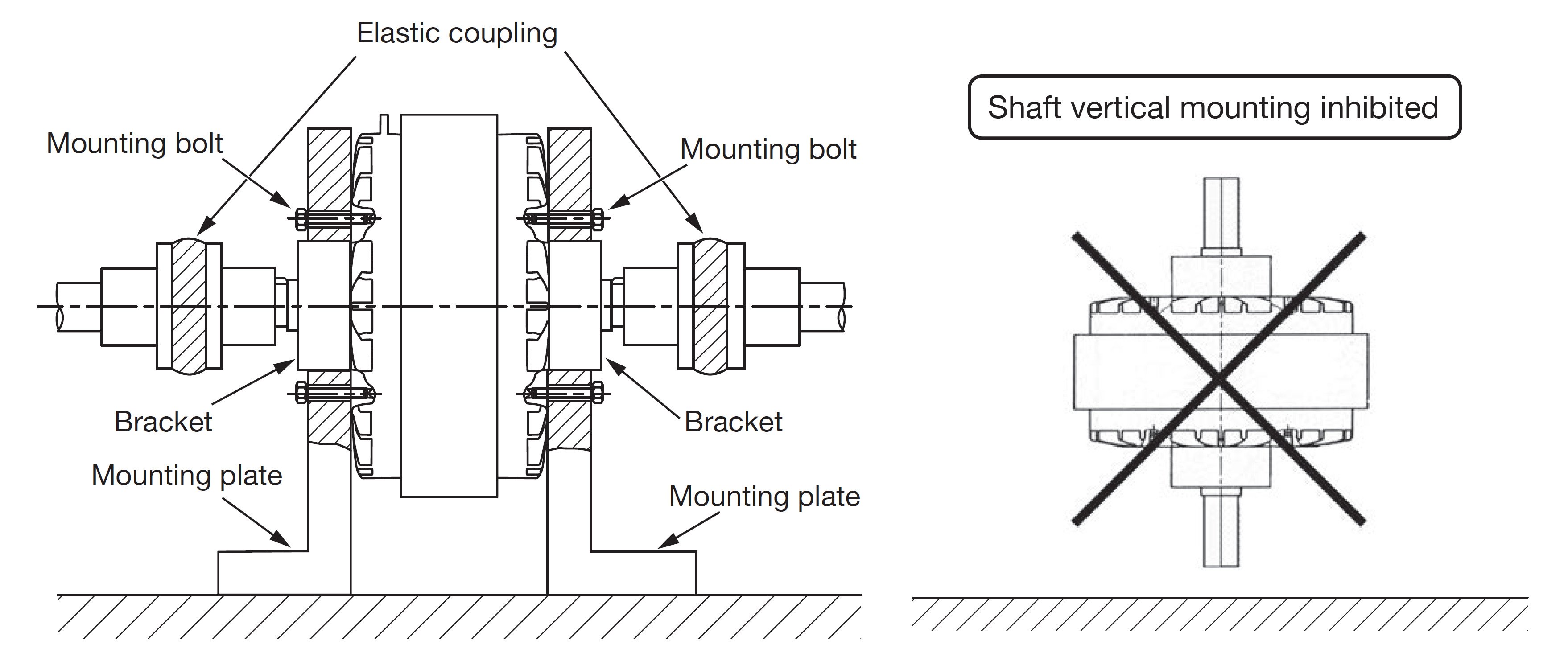 PC Magnetic Particle Clutch Double Shaft, 3Nm-400Nm