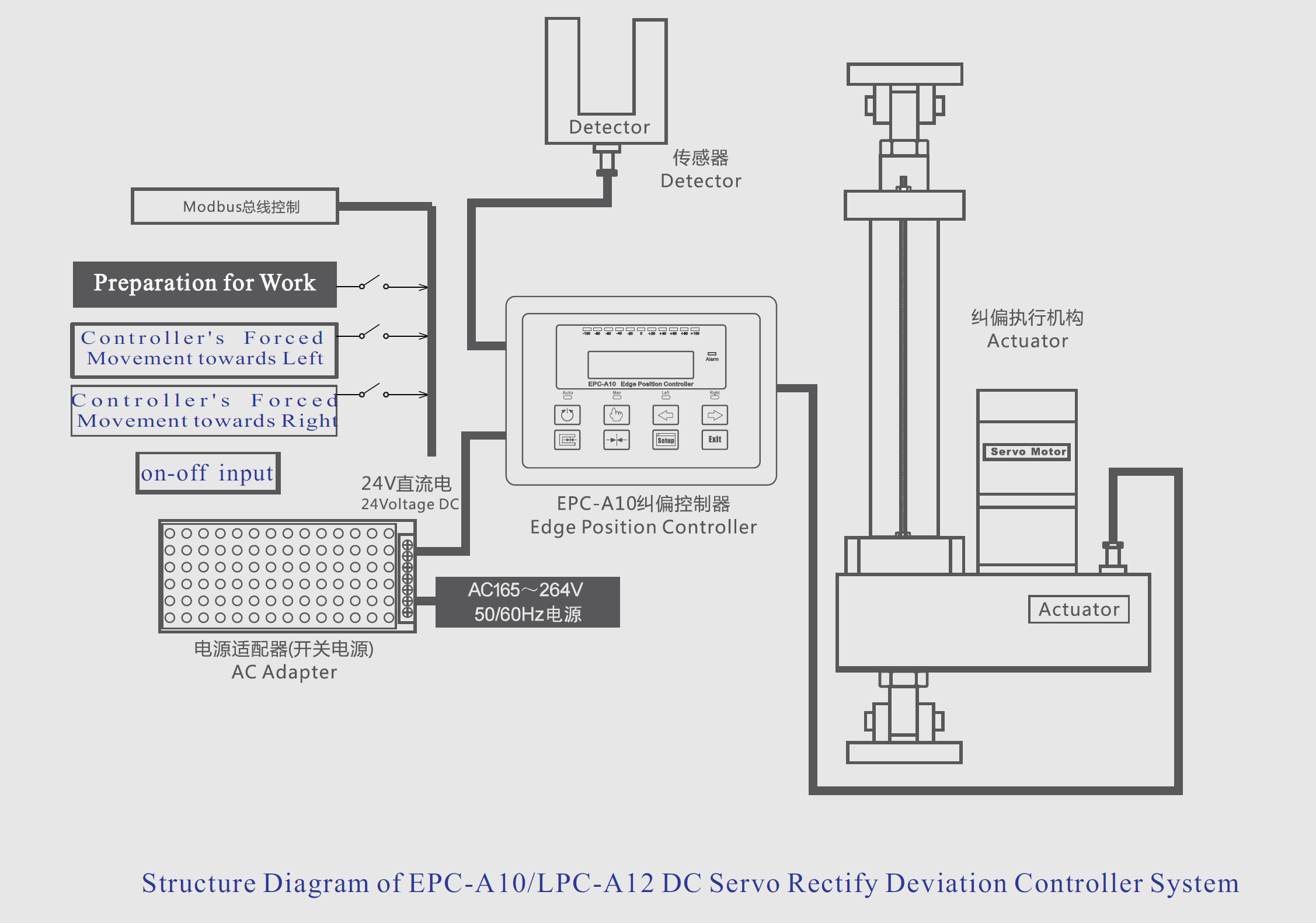 High Response Speed EPCA10  Guide Control Edge Position Control System