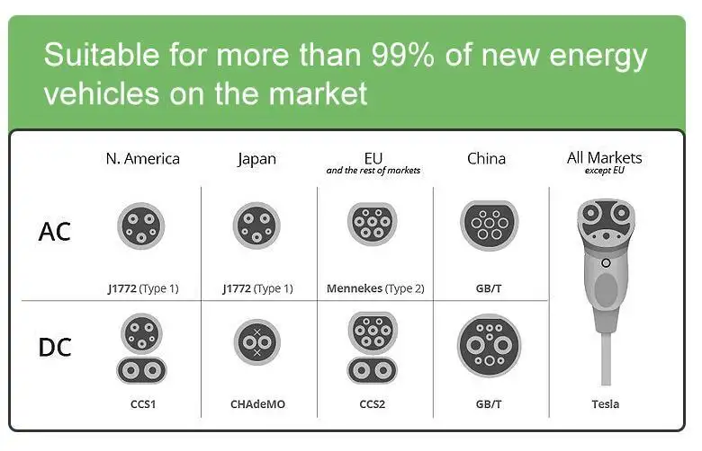 OEM Dc Ev Charger Manufacturers Champion 8