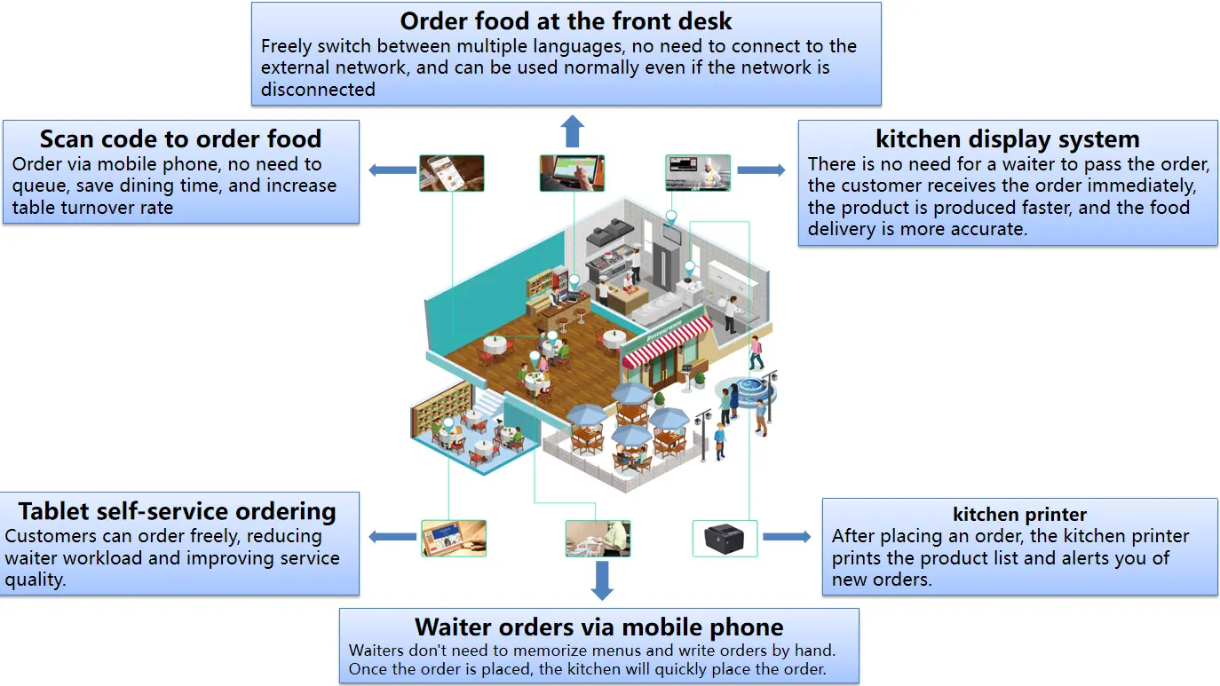 Digital Kiosk Touch Screen Quality Assurance 4
