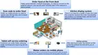 Digital Kiosk Touch Screen Quality Assurance 4