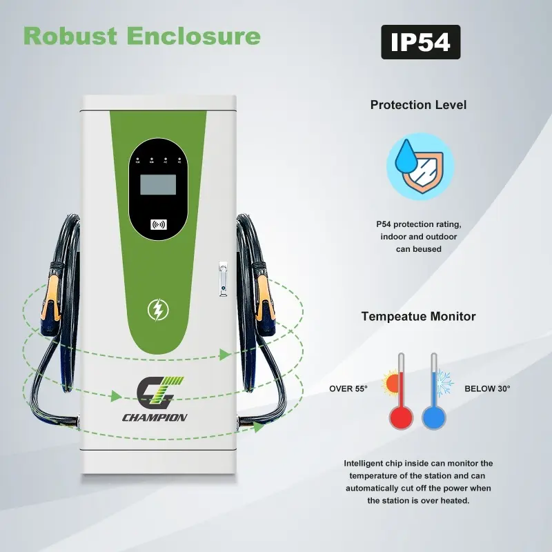 Empresas de estações de carregamento de veículos elétricos - - Champion 5