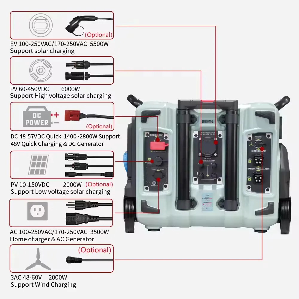 Customportable Power Station Supplier Wind Charging/UPS Shanghai 4