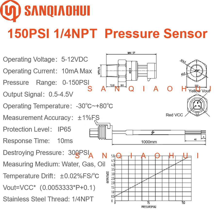 Sanqiaohui 150PSI Pressure Sensor 1/4NPT 4