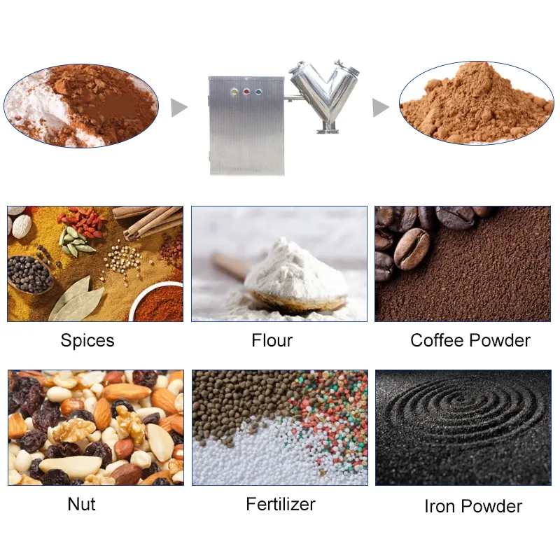 Pharmaceutical Machinery Suppliers Urban Machinery Brand 3