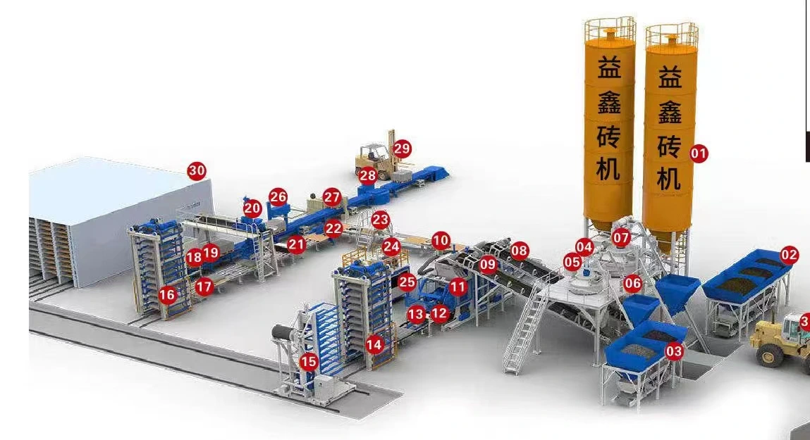 Línea de producción de bloques de hormigón completamente automática QT9- de Yixin Machinery15 1