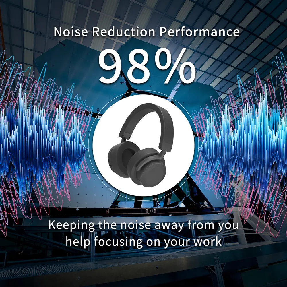 For Workplace Intrinsically Safe Headphones DORLAND by Dorland 3