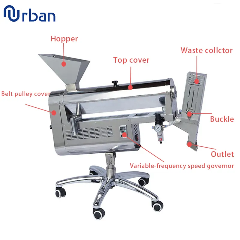 Fabricante de máquinas de llenado de cápsulas Urban Machinery 6