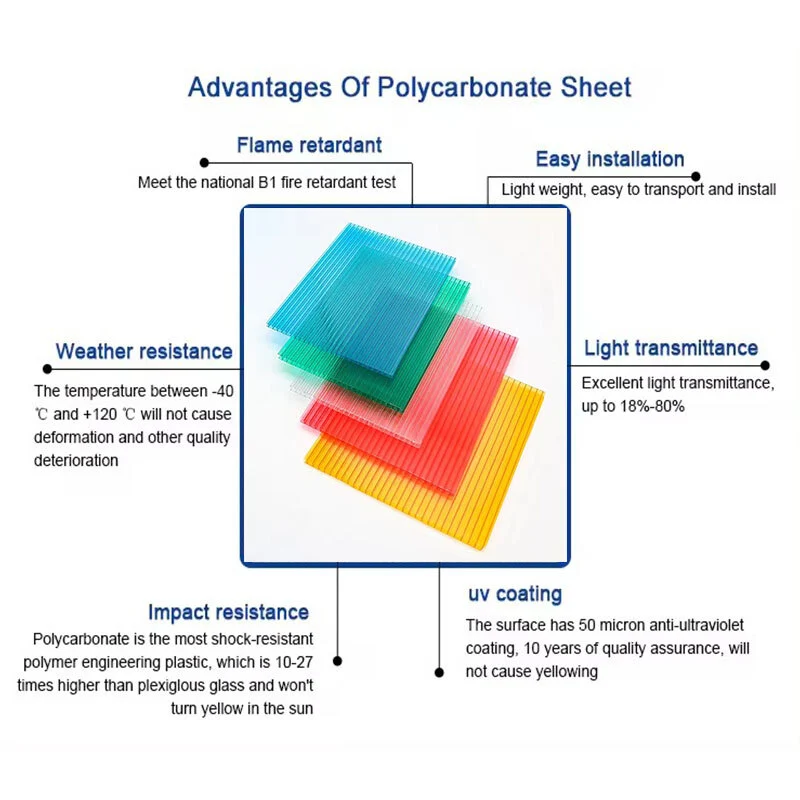 Phanele e bolokang chelete e ngata ea Polycarbonate ea Thekiso 12