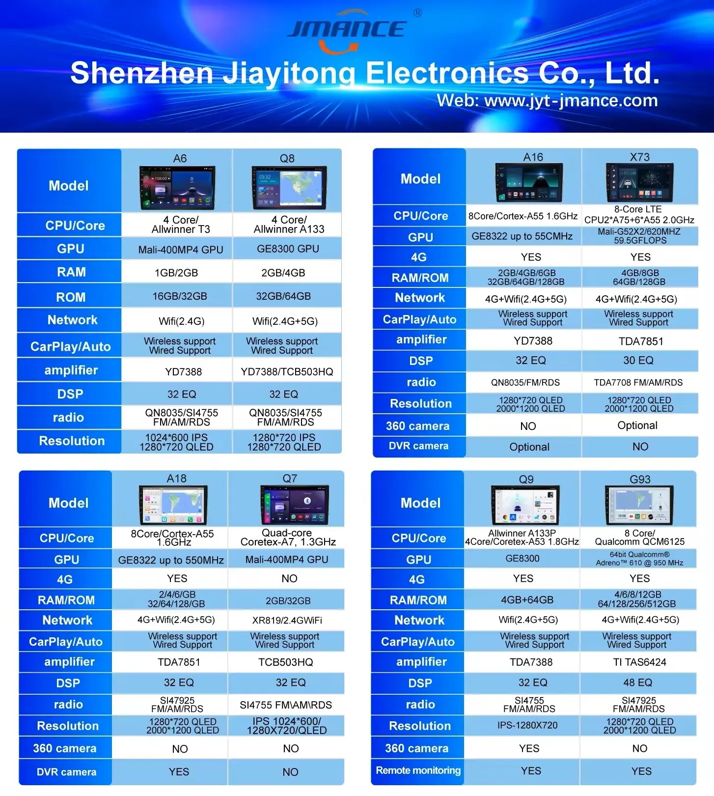 Custom Car Multimedia Player JMANCE-2 6