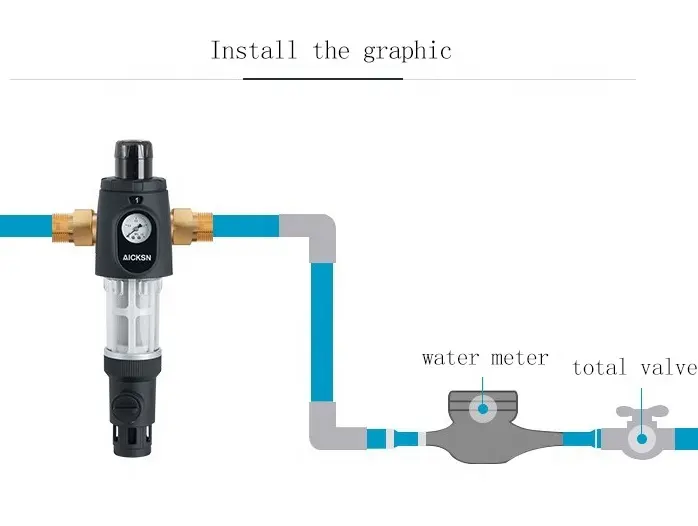 House Sediment Filter - - 5