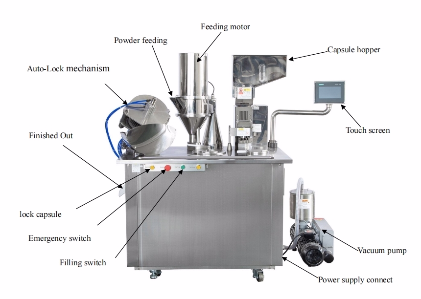 Các tính năng của máy làm viên nang 3