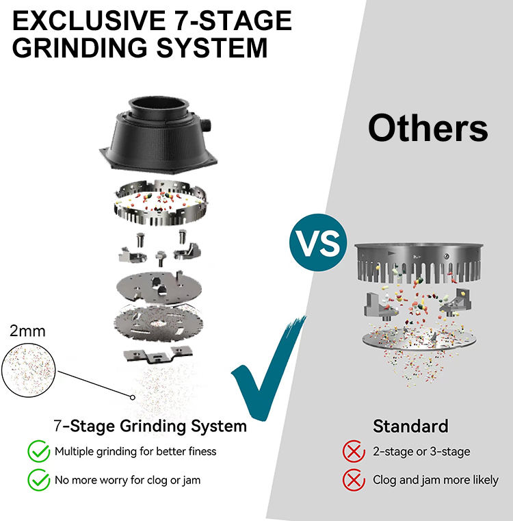 How to choose a garbage disposer and what kind of blade is good? 2