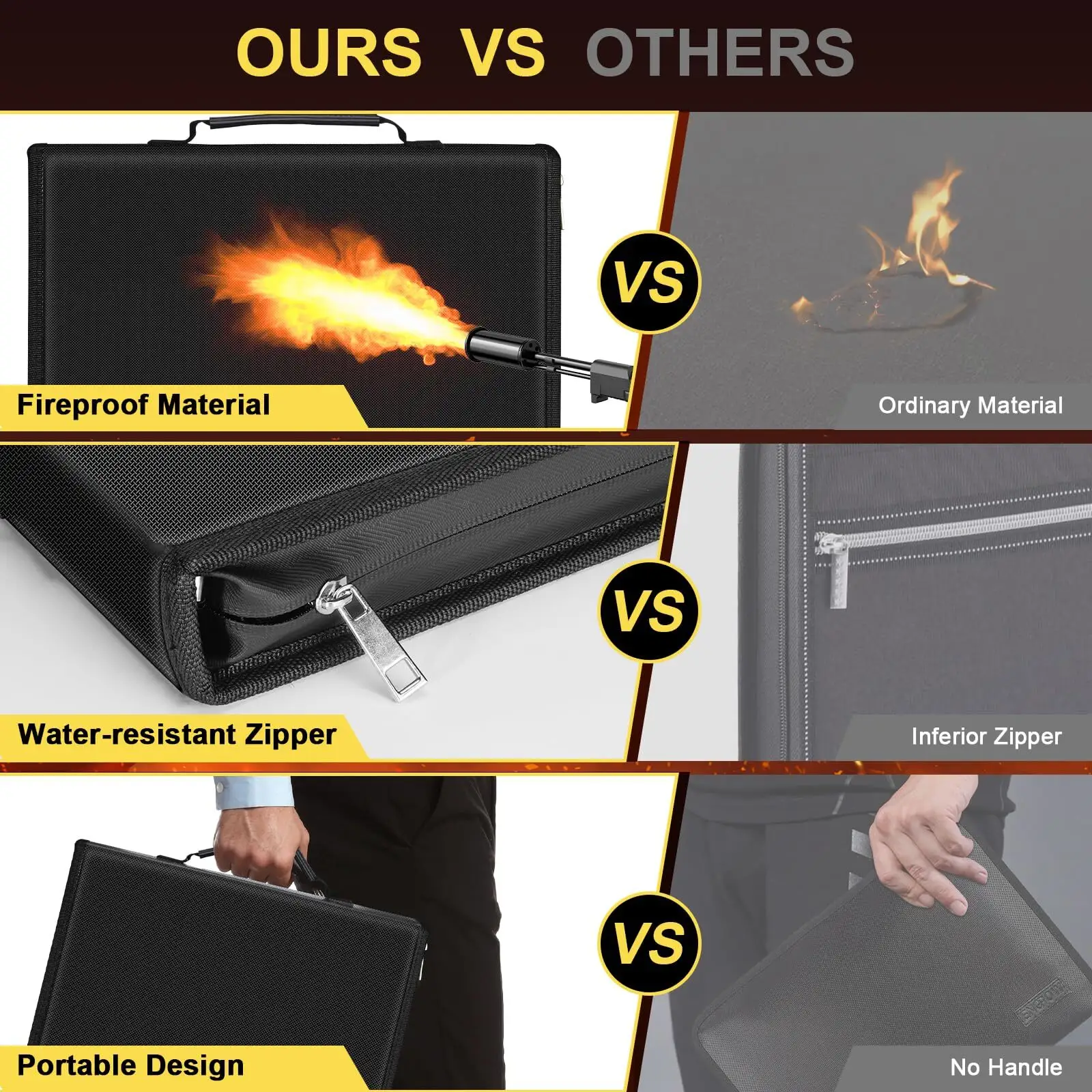 Waterproof and Fireproof Document Bag Sanjiu 3