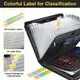 Waterproof and Fireproof Document Bag Sanjiu 5
