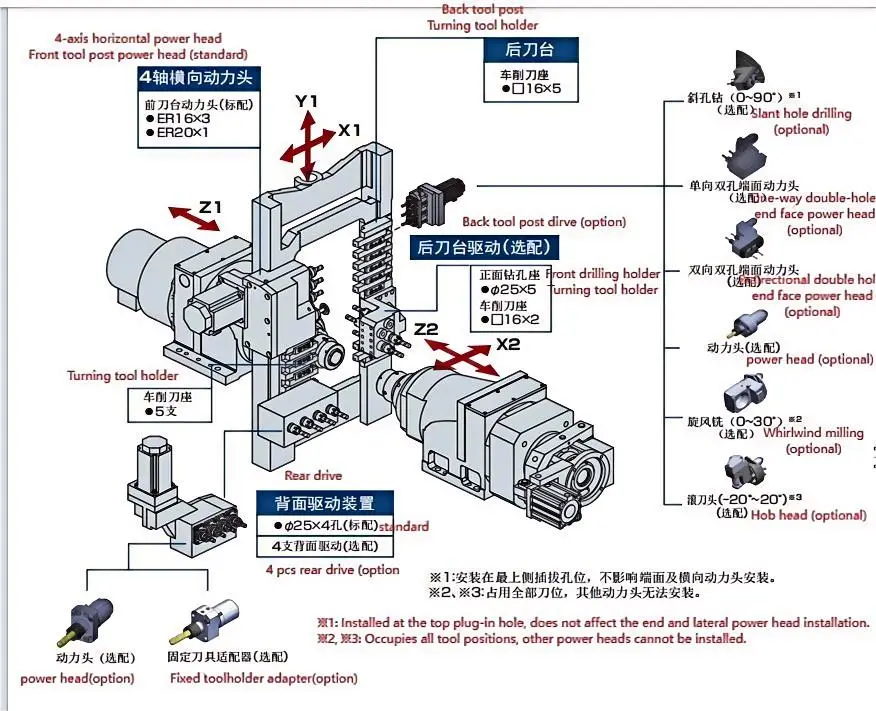 Swiss Turning Machines - - SOUTH Lathe 3